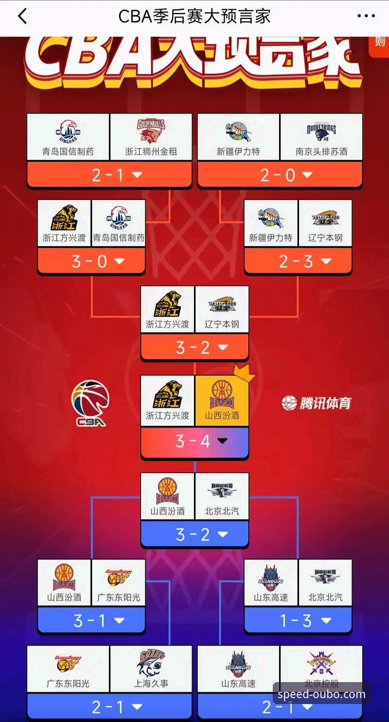 欧博登录地址官方下载 CBA季后赛首轮观赛指南:从山西横扫青岛看赛事分析技巧